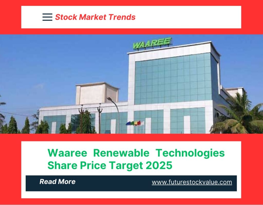 Waaree Renewable Share Price