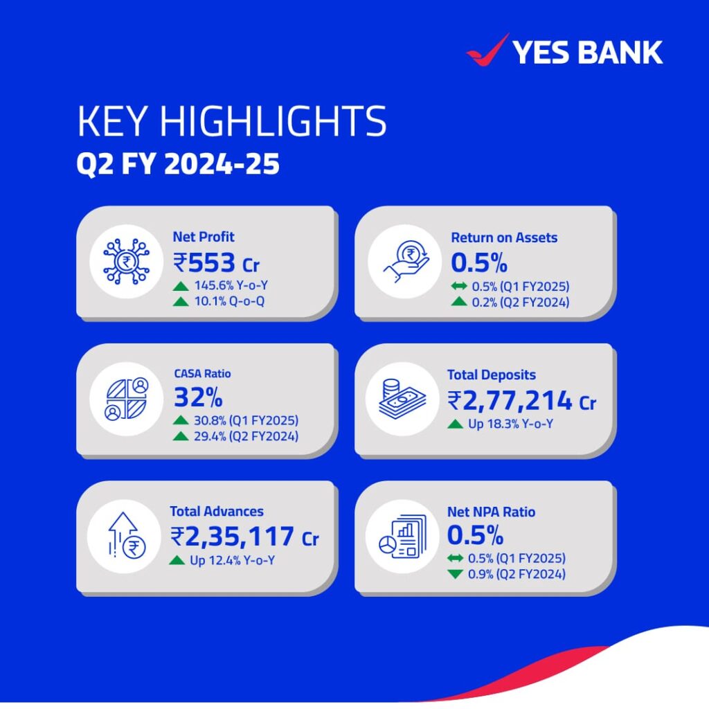 Yes Bank Share Price Target 2025