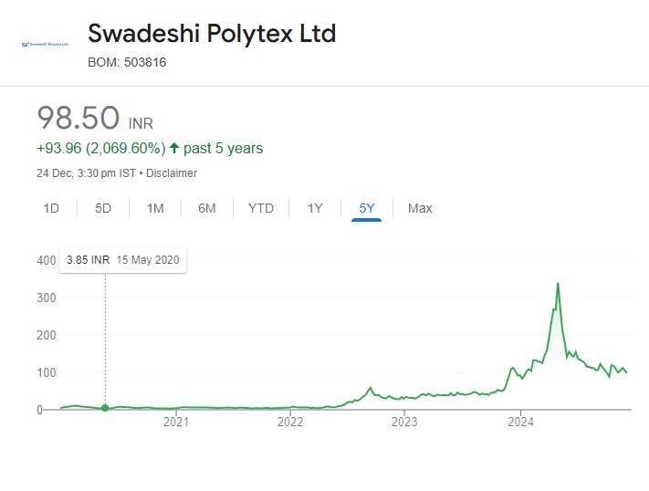Swadeshi Polytex Share Price Target 2025